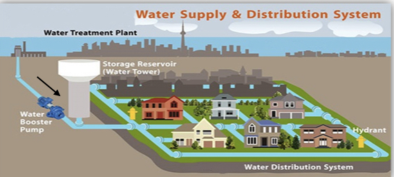 water distribution system