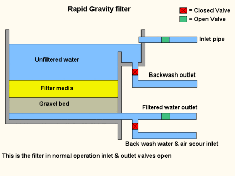 WATER TREATMENT CERTIFICATION PRACTICE TEST