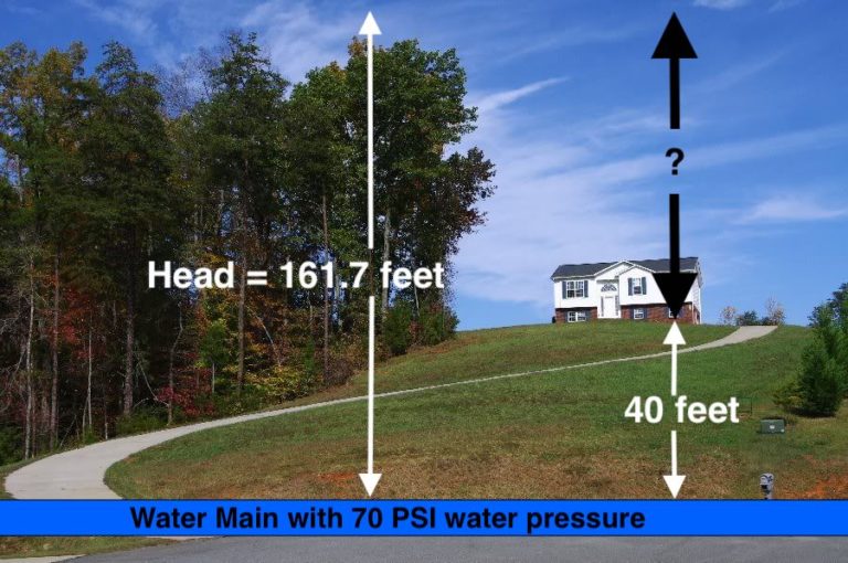 Water Distribution practice question