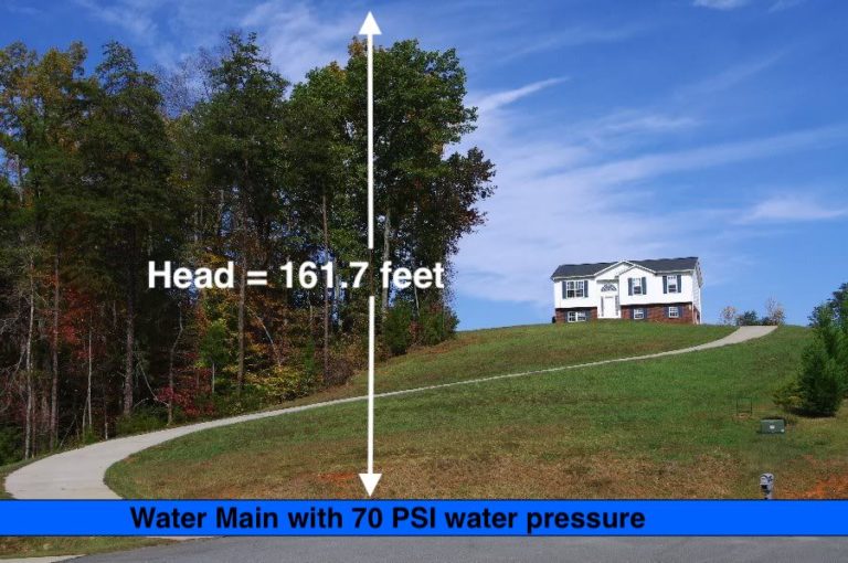 practice problem water math