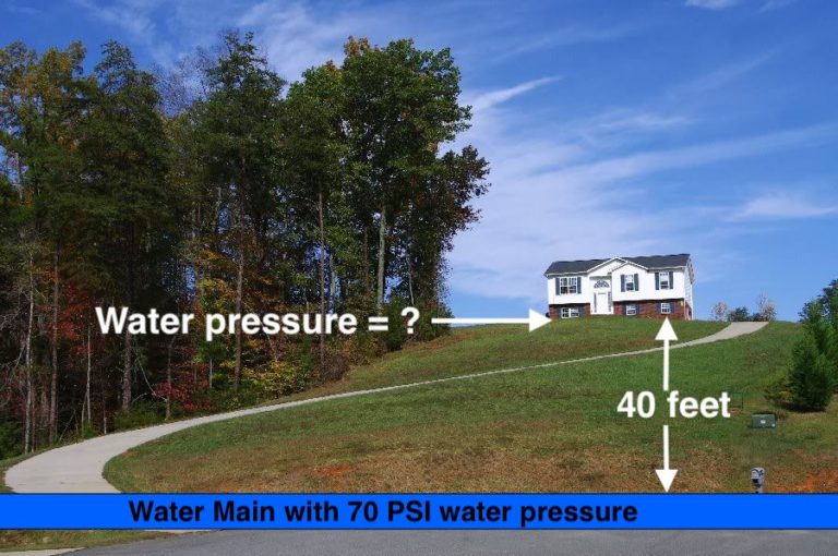 Water Distribution sample math